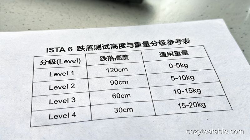 ISTA 6跌落测试高度与重量分级参考表及外箱棱角编号示意